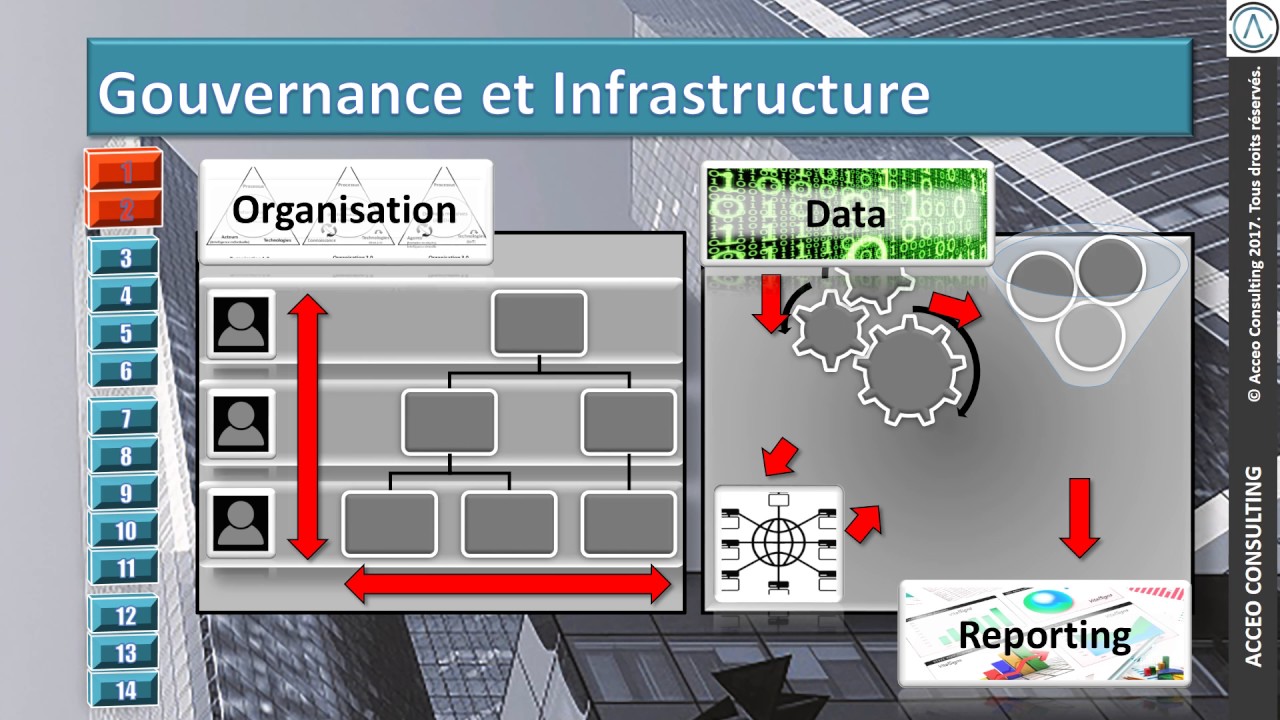 TOUT SAVOIR SUR LA NORME BCBS 239 en 90's!