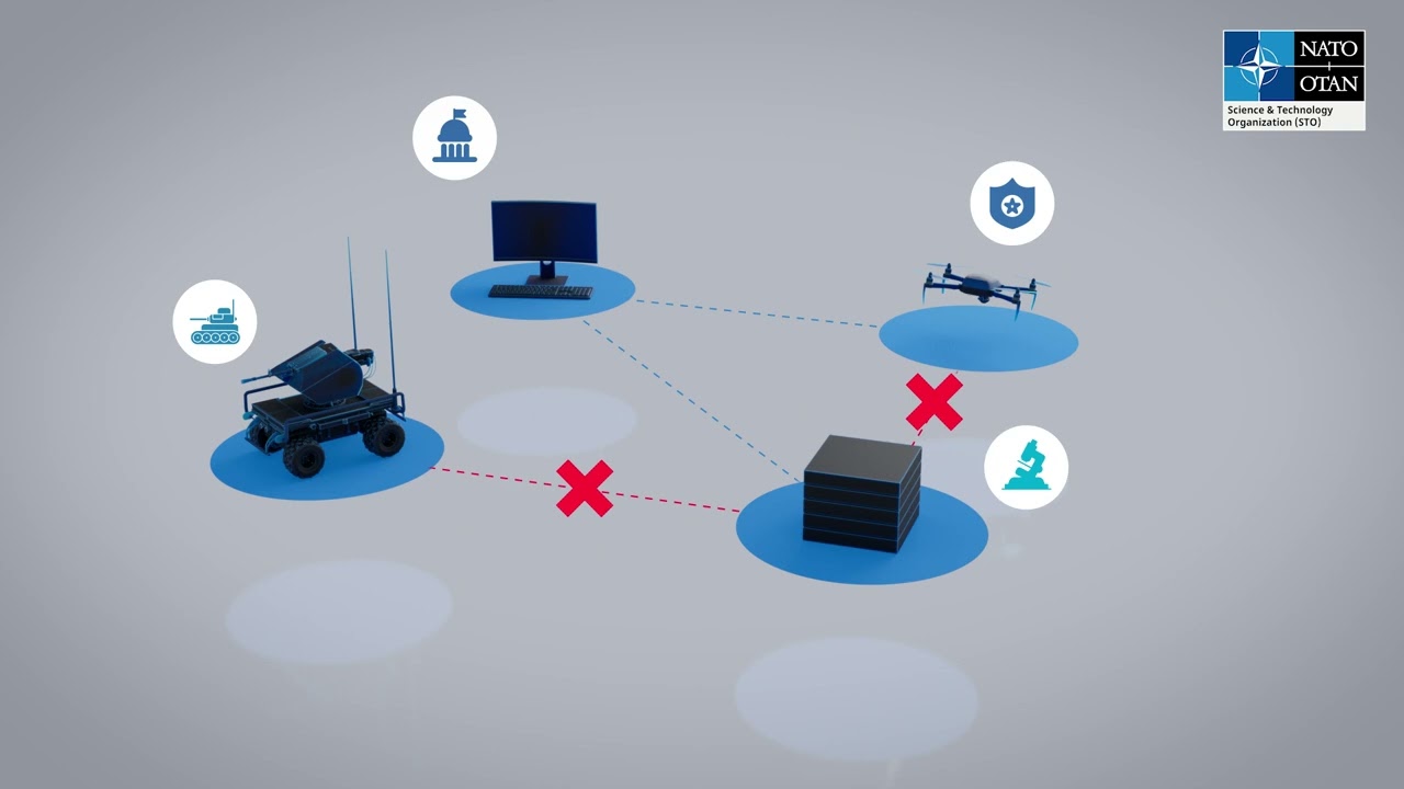Enabling development of C2 Services for Multi-Domain Operations and Federated Mission Networking