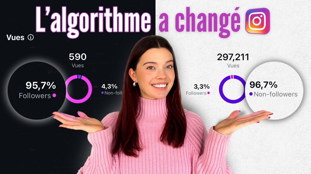 Tout ce que tu dois savoir sur le nouveau fonctionnement de l'ALGORITHME INSTAGRAM en 2026