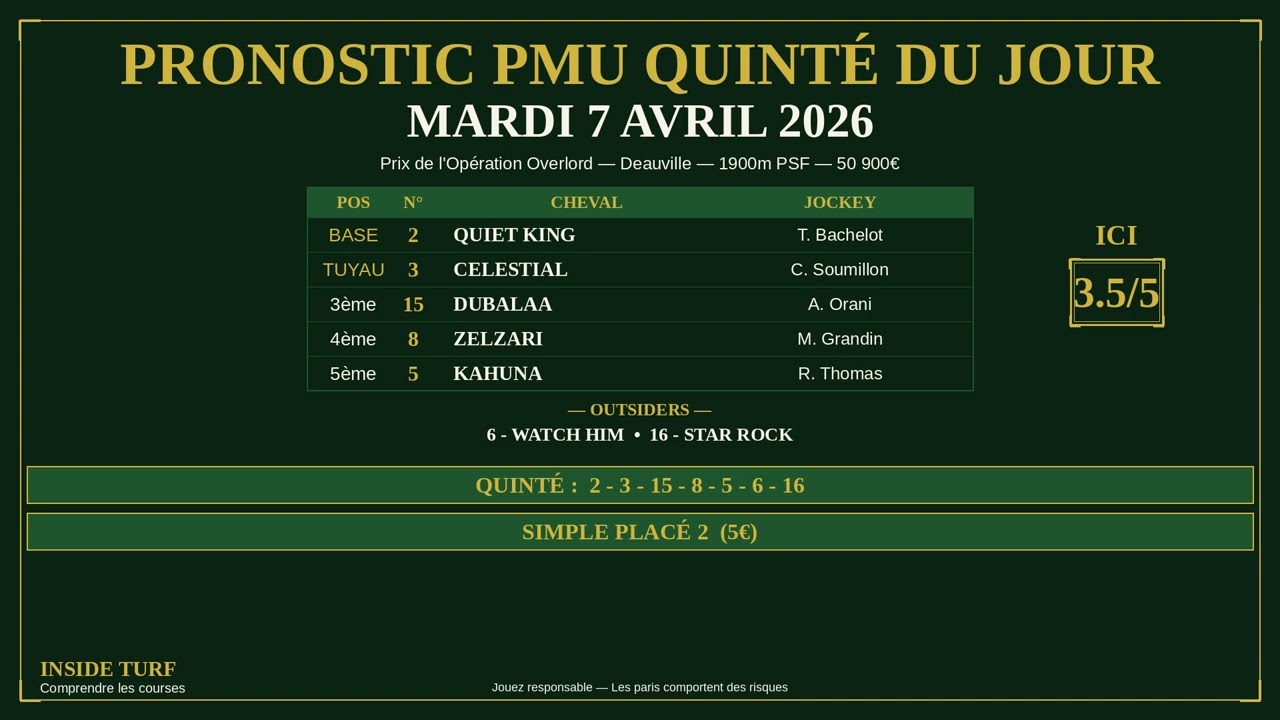 Mes pépites💎Pronostic Quinté+ Opération Overlord | Mardi 7 avril 2026 | Deauville
